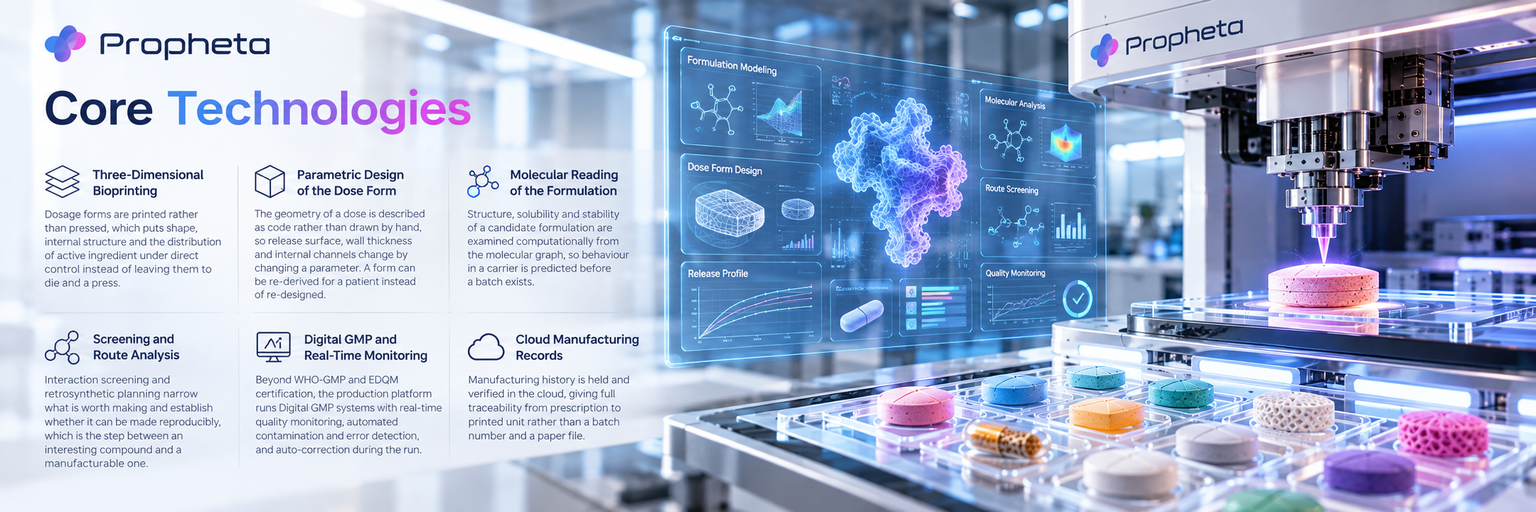 PROPHETA Core Technologies